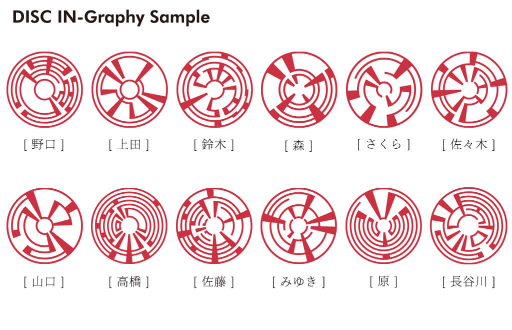 ディスク印グラフィー