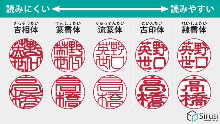 認印の書体・認印におすすめの字体 - 印鑑をデザインするSirusi【公式】