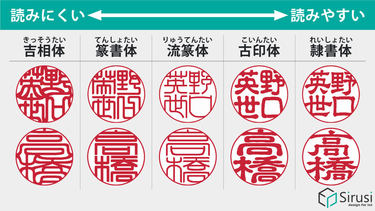 印鑑基本書体の可読性 図解