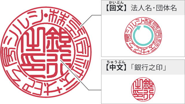 会社銀行印：回文・中文レイアウト