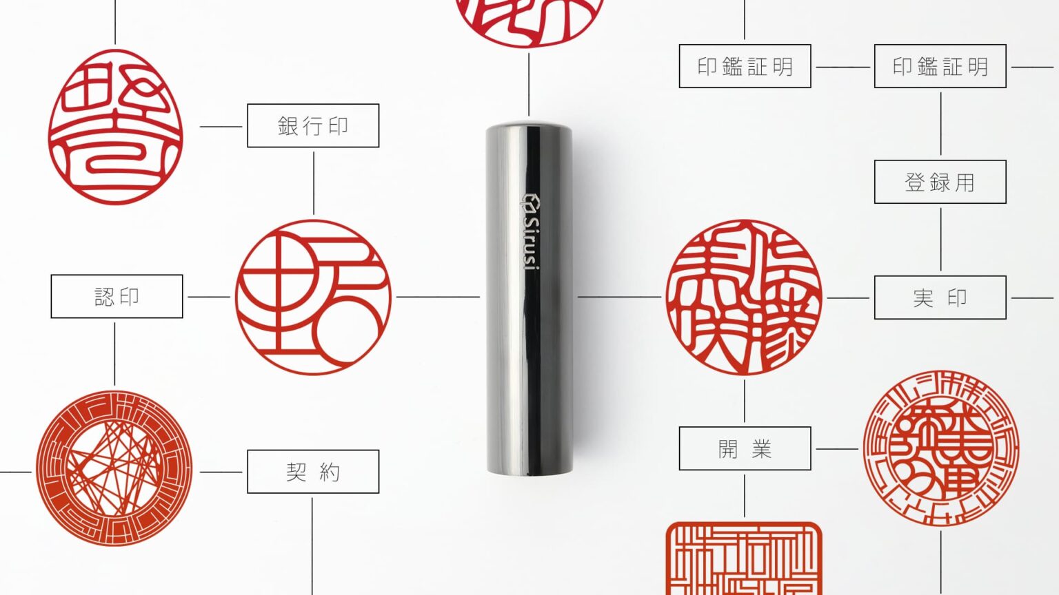 印鑑の種類と使い分け 印鑑をデザインするSirusi【公式】