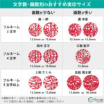 実印のサイズ・大きさ選び方ガイド - 印鑑をデザインするSirusi【公式】