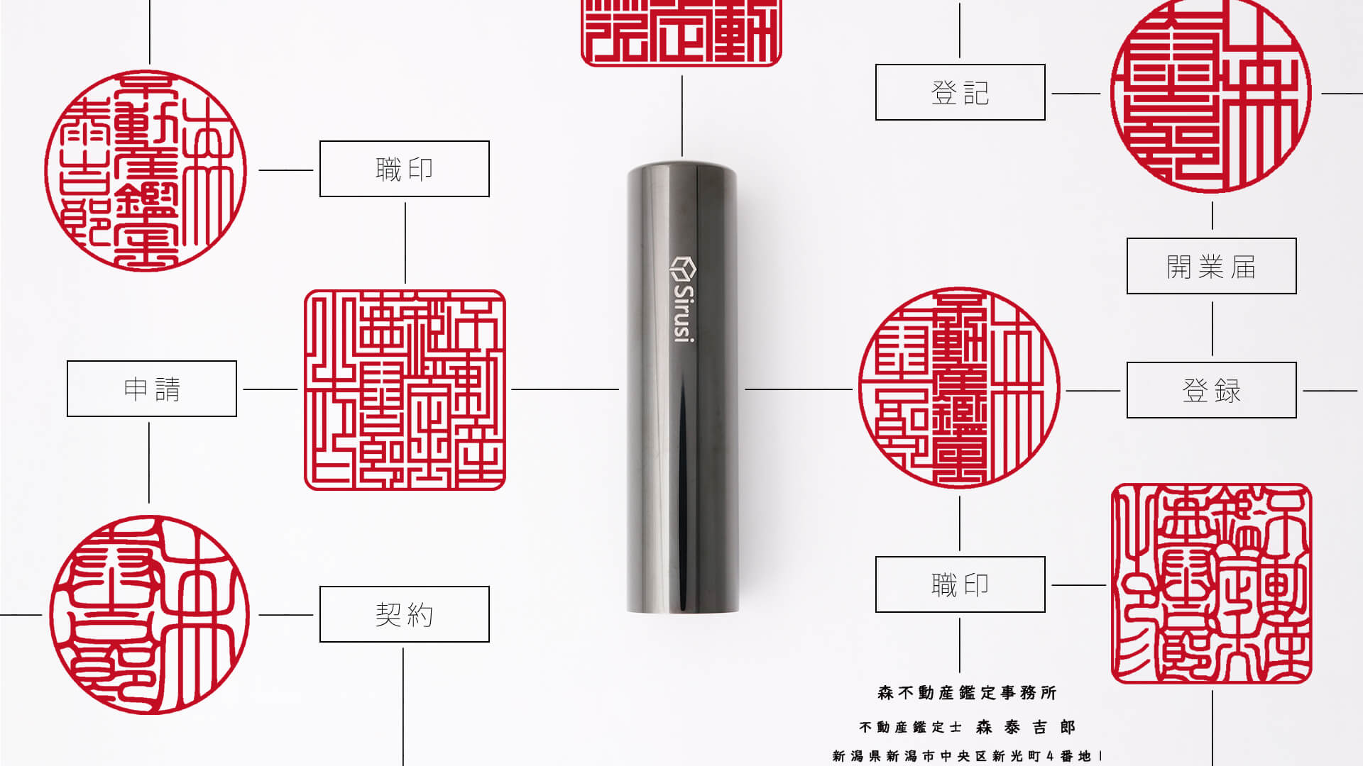 不動産鑑定士向け印鑑