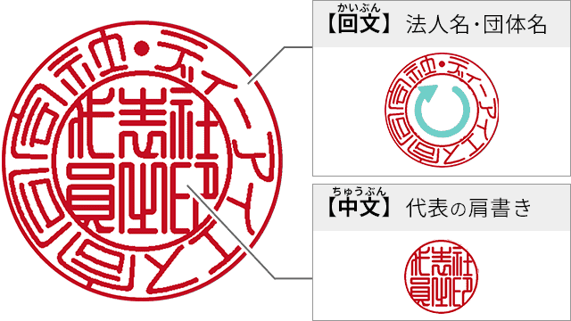 代表社員印 レイアウト-回文