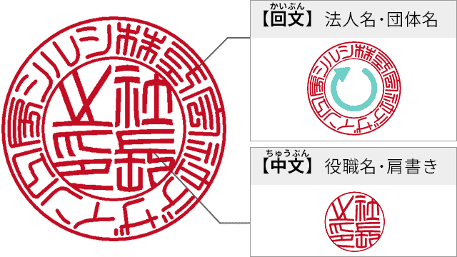 社長印 レイアウト-回文